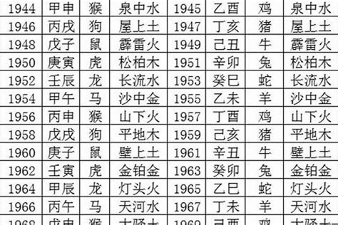 1965年生肖五行|1965年出生五行属什么命？是什么生肖？